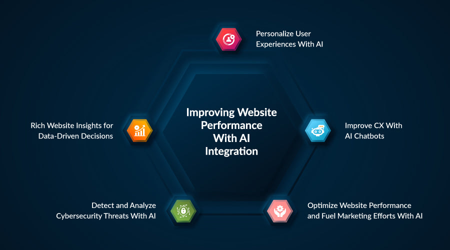 Website AI Integration